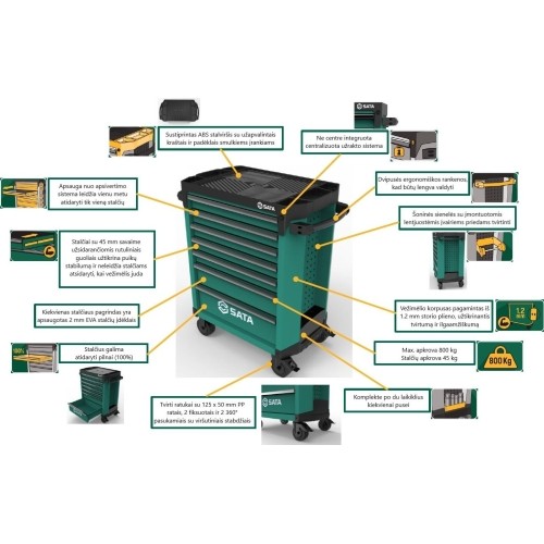 Roller cabinet with tool set trays, 246pcs.