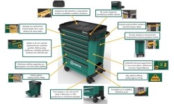 Roller cabinet with tool set trays, 246pcs.