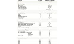 Plazminis pjoviklis Alfain SVAROG 105 PLASMA su važiuokle