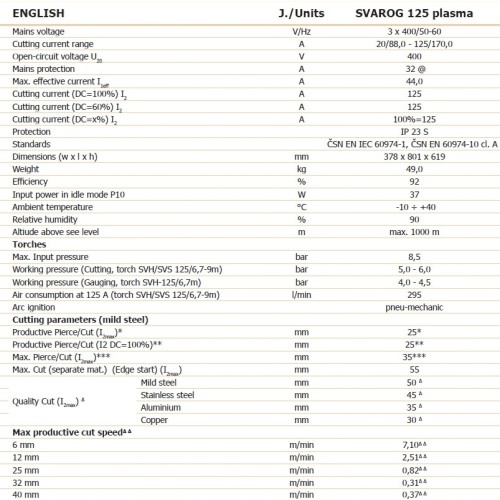 Plazminis pjoviklis Alfain SVAROG 125 PLASMA su važiuokle