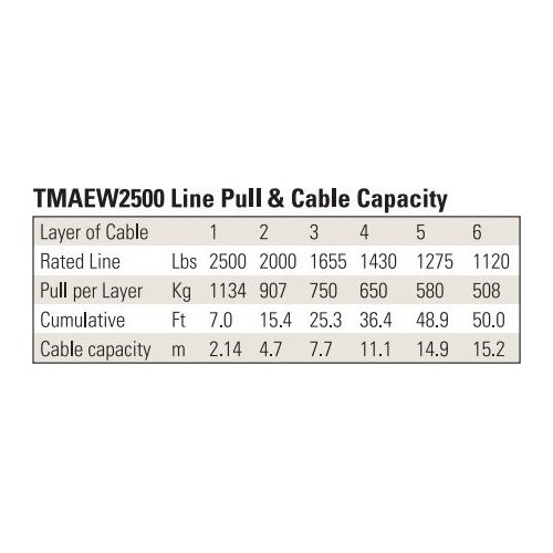 Electric winch 12V 2500LBS/1134KG (wire rope)