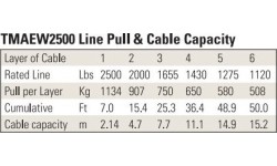 Electric winch 12V 2500LBS/1134KG (wire rope)