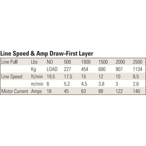 Electric winch 12V 2500LBS/1134KG (wire rope)