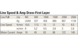 Electric winch 12V 2500LBS/1134KG (wire rope)