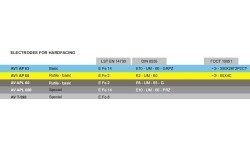 Elektrodai AV T-590 Ø4.0mm (5 kg)