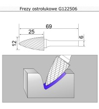 Spur cutter (G) - 12