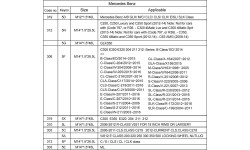 Rato varžtų užraktų rinkinys (12vnt) Mercedes-Benz