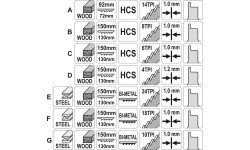Pjūklelių rinkinys tiesiniam pjūklui 7vnt