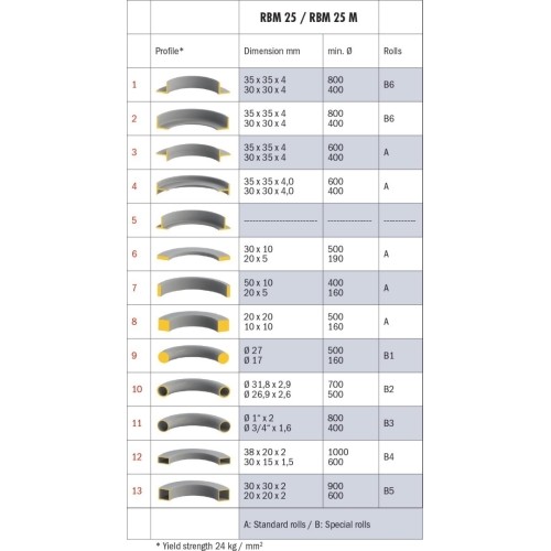 Profilių lenkimo staklės Bernardo RBM 25
