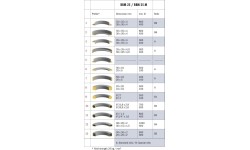 Profilių lenkimo staklės Bernardo RBM 25