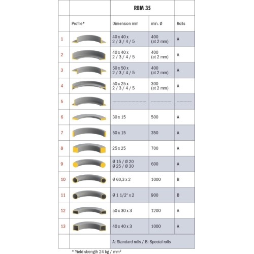 Profilių lenkimo staklės Bernardo RBM 35