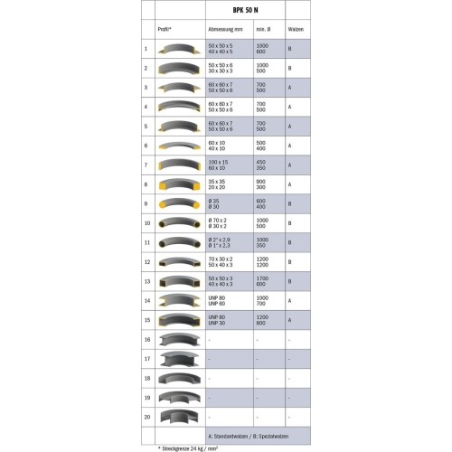 BPK 50 N