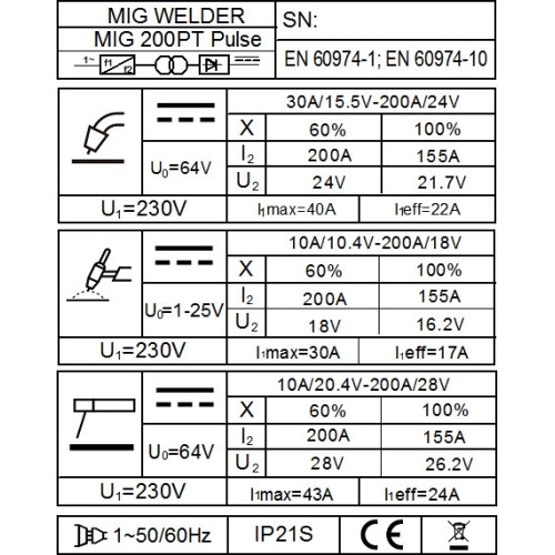 Suvirinimo pusautomatis FORBY® MIG 200PT LCD pulse (200A - 60%) (sinerginis, dvigubas pulsas)