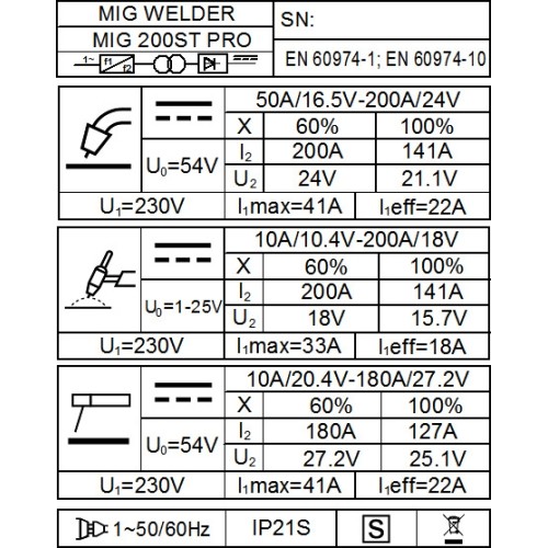 Semi-automatic KIT FORBY® MIG 200ST LED (synergistic) + CO2 cylinder 8l with accessories