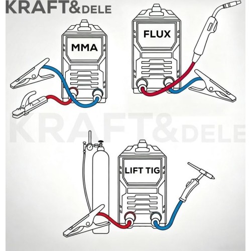 Inverterinis suvirinimo aparatas MIG Flux MMA TigLift 