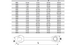 Kombinuotas raktas su terkšle - 24mm