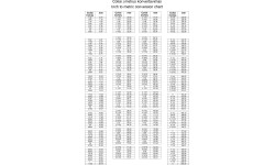 Veržliaraktis kombinuotas (Colinė sistema) - 7/8" (L293mm)