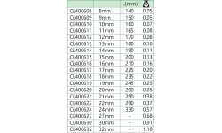 Kombinuotas raktas su terkšle - 16mm