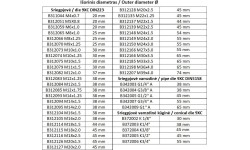 Sriegpjovė 9XC DIN223 - M18x1.5