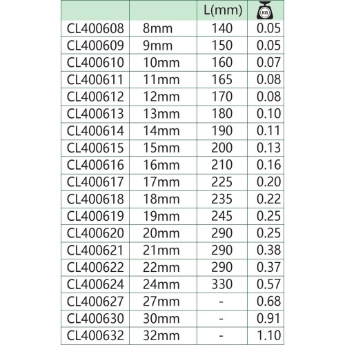 Kombinuotas raktas su terkšle - 11mm