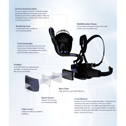 Automatic darkening welding mask with digital filter and PAPR system