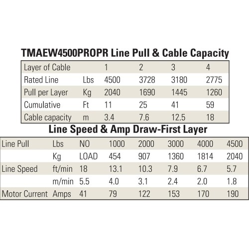 Electric winch 12V 4500LBS/2040KG (Synthetic rope)