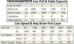 Electric winch 12V 4500LBS/2040KG (Synthetic rope)