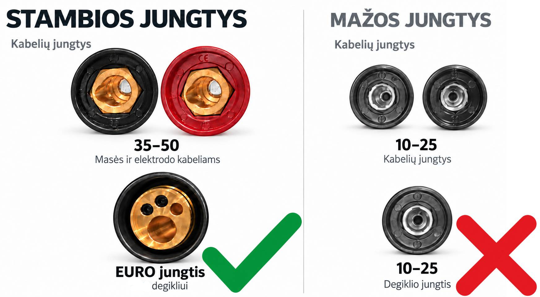 Stambių ir mažų suvirinimo jungčių palyginimas