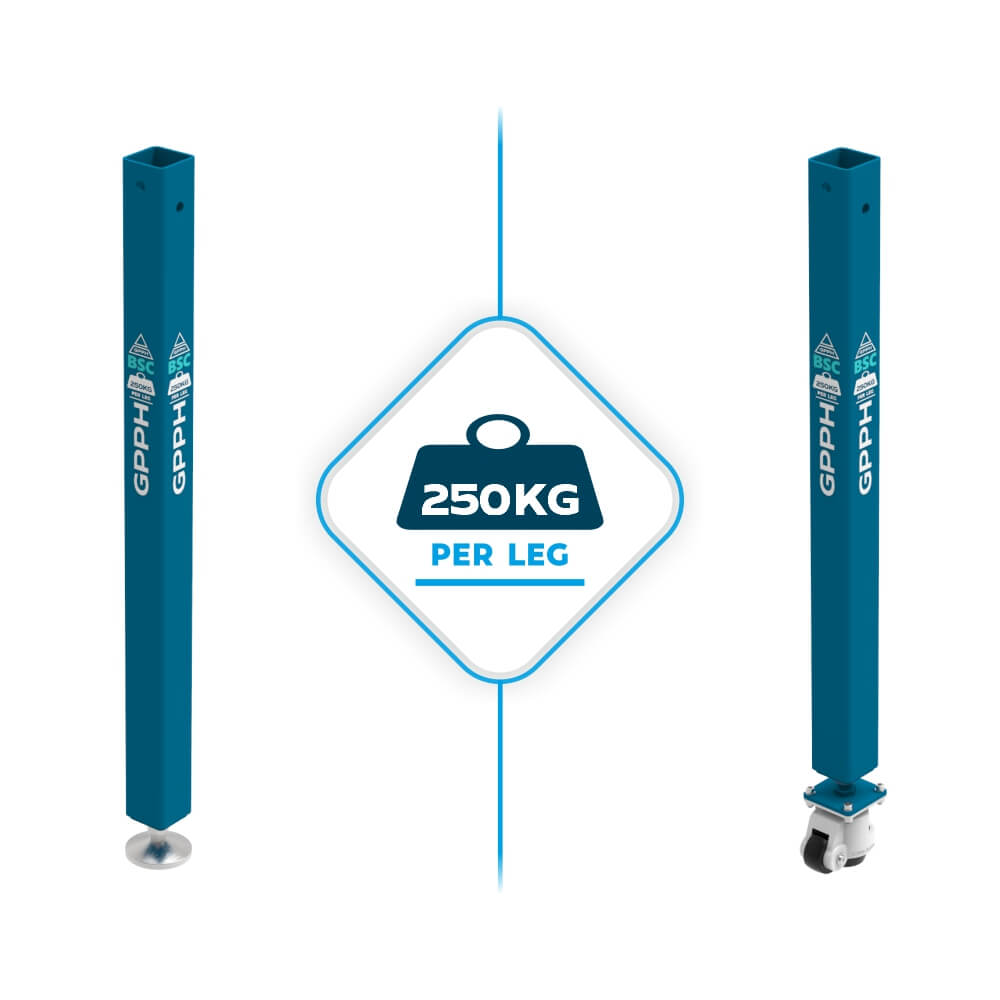 Load capacity per leg of the BASIC table